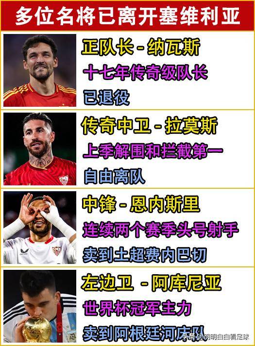 比利亚雷亚尔击败强敌，实力大增