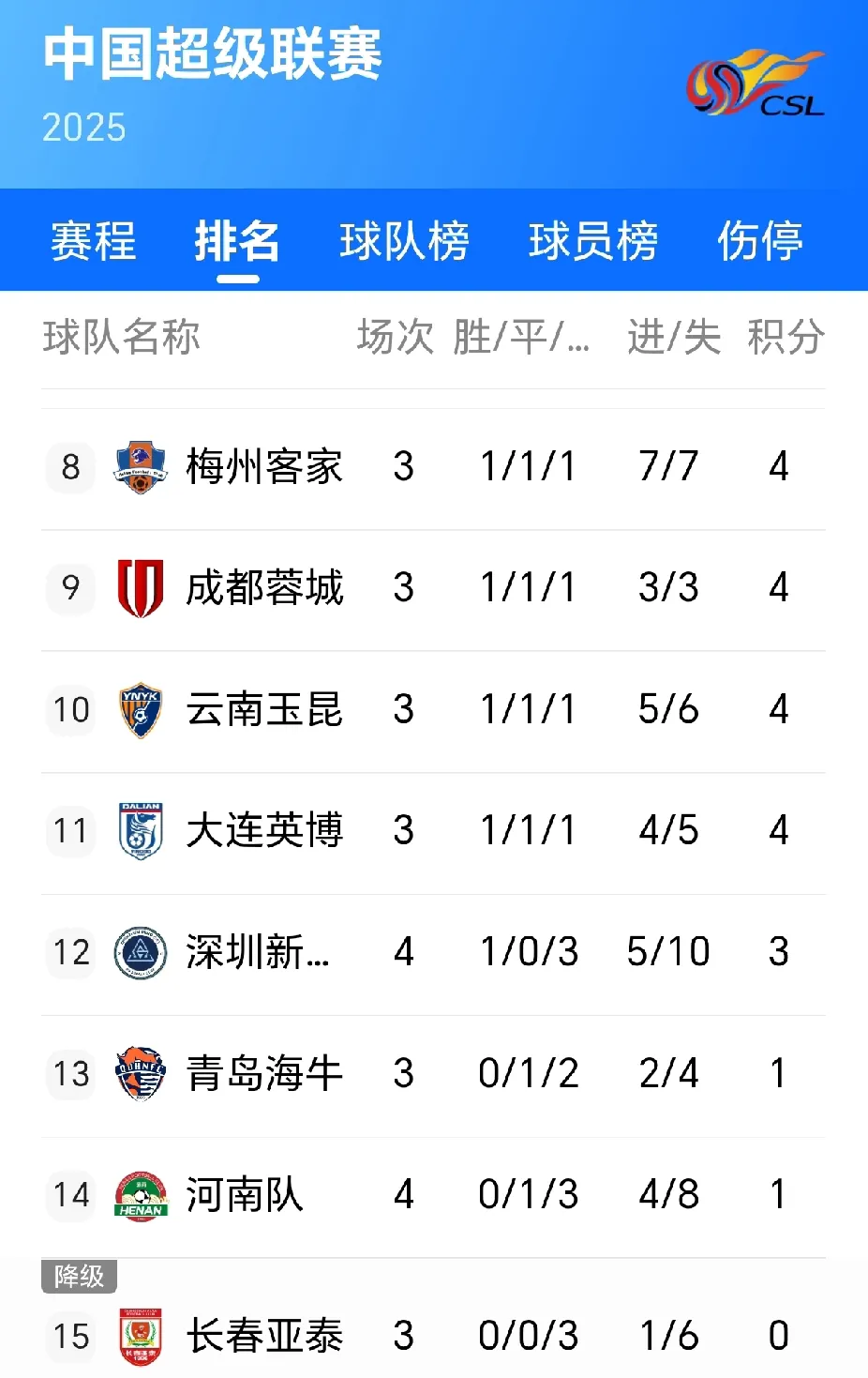 关于中国足球联赛战绩蓬勃发展竞争日益白热化的信息 关于中国足球联赛战绩蓬勃发展竞争日益白热化的信息