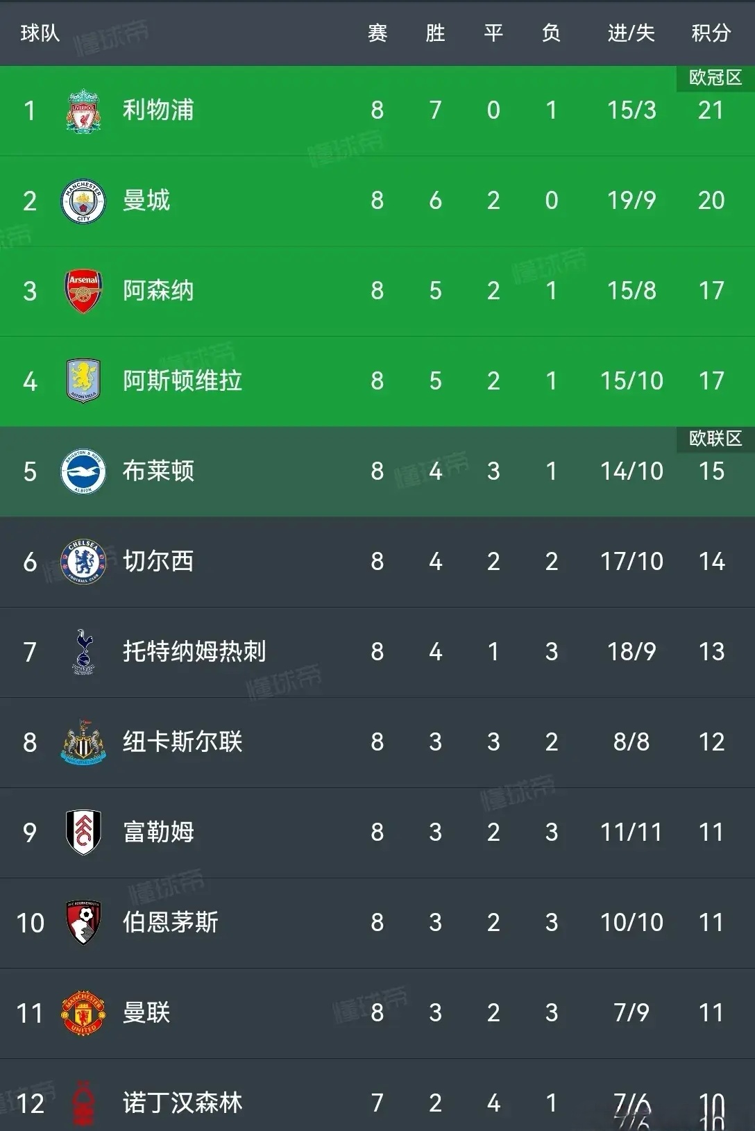 关于利物浦客胜对手,领跑英超积分榜的信息 关于利物浦客胜对手,领跑英超积分榜的信息